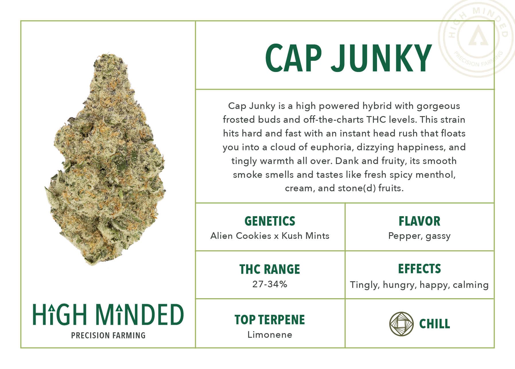 House Cap Junky - Diamond Tier