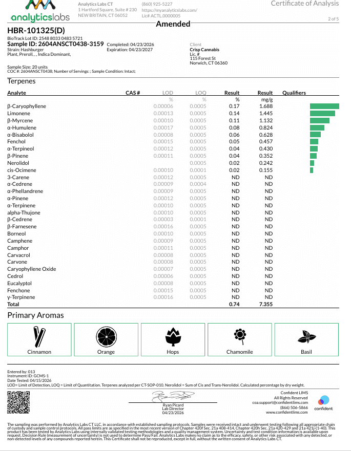 Daily