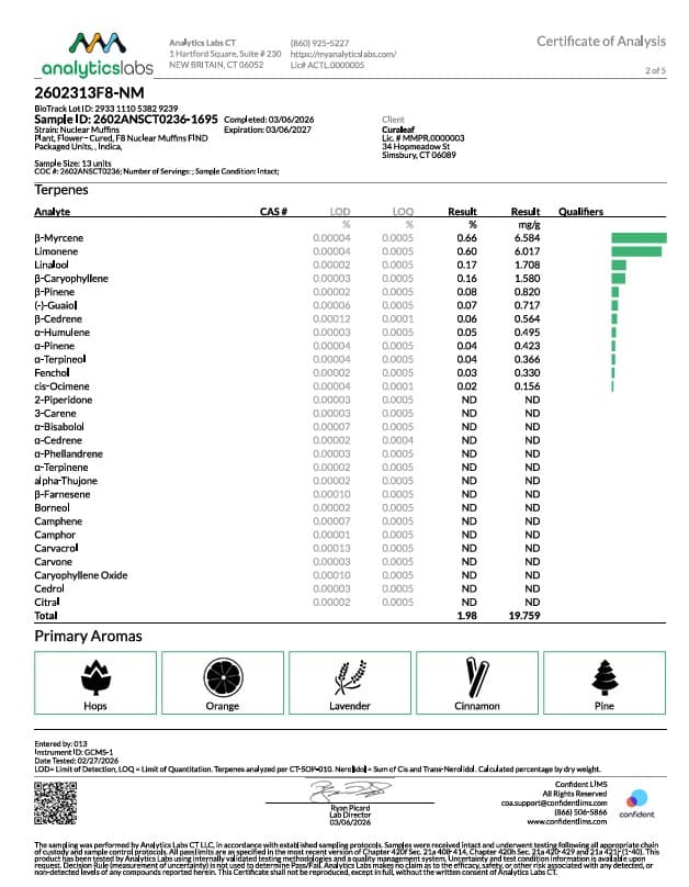 Find. FIND. Whole Flower 28g Critical Crumb (H) 01768 TC 25.243%
