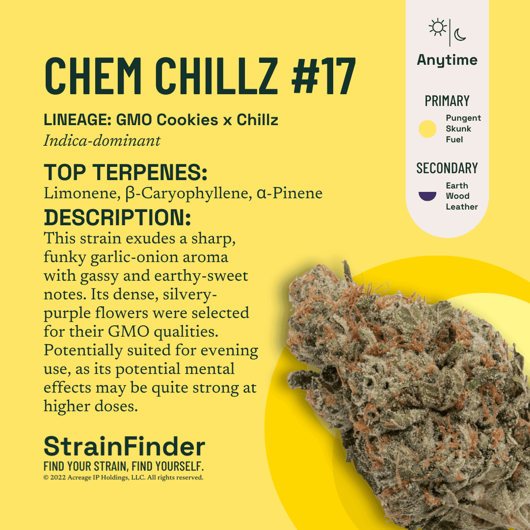 Botanist Chem Chillz