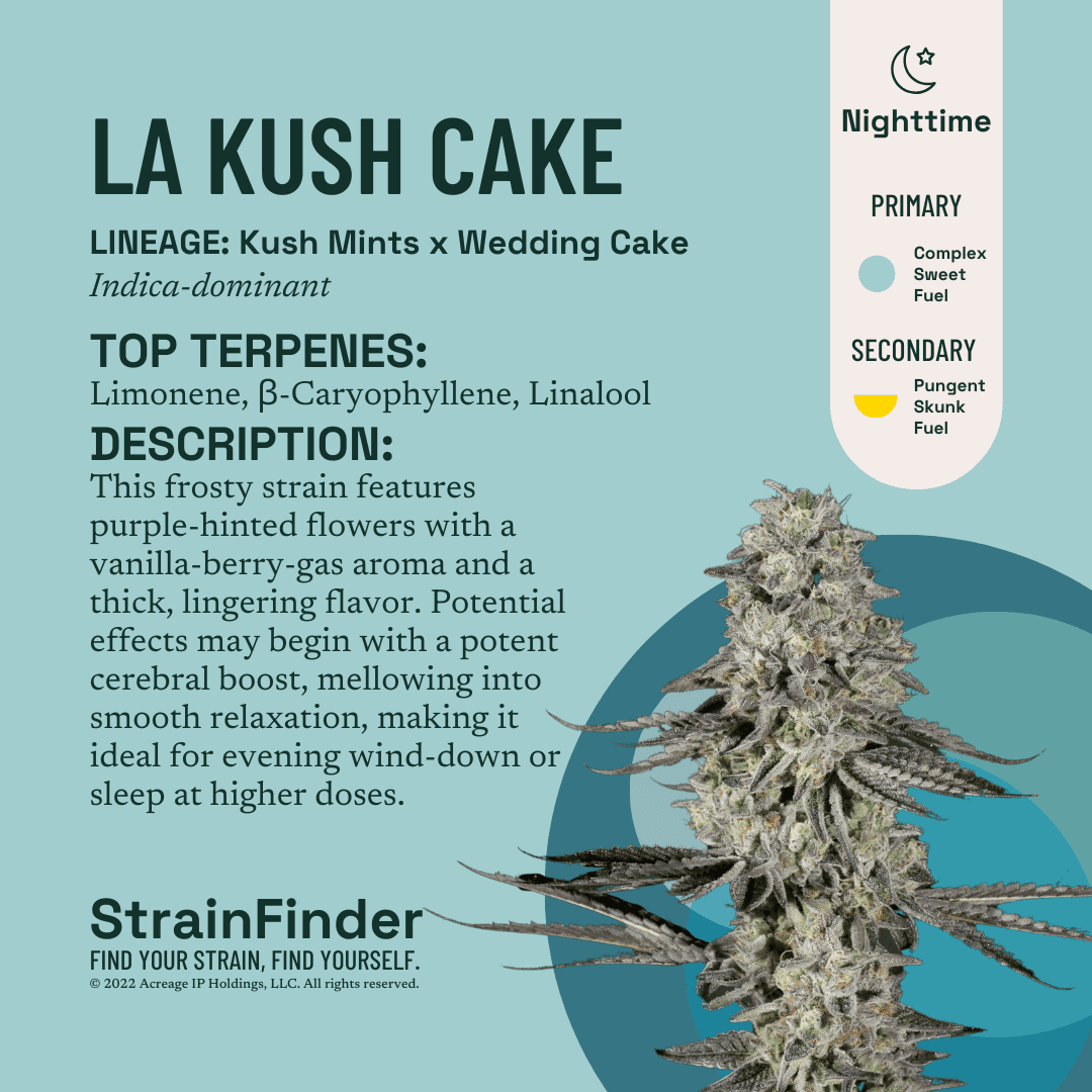 Botanist LA Kush Cake