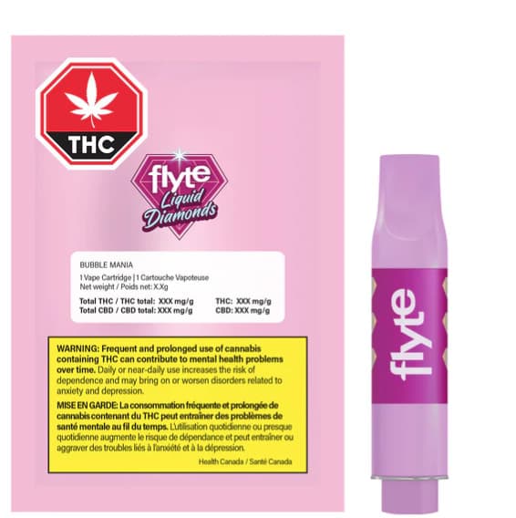 Flyte