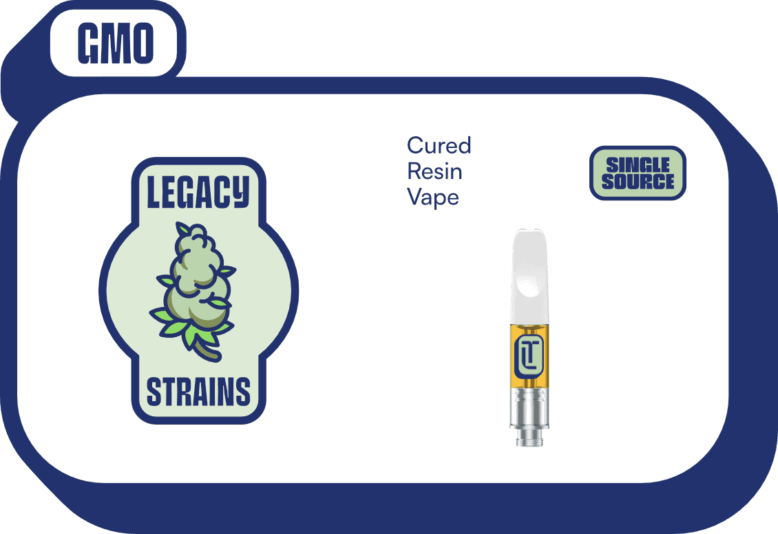 Terra Labs GMO Cured Resin Vape Cart - 1g