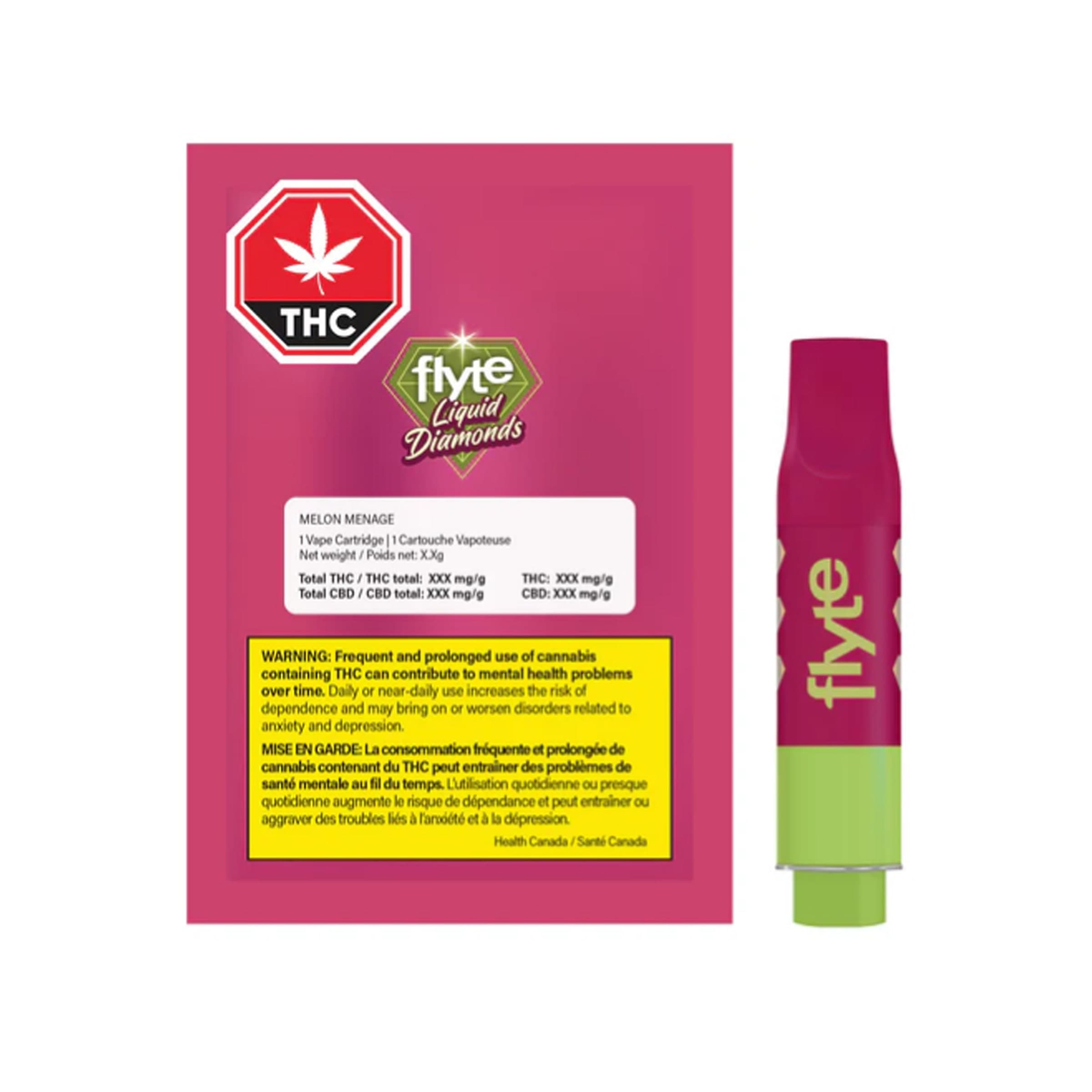 Flyte