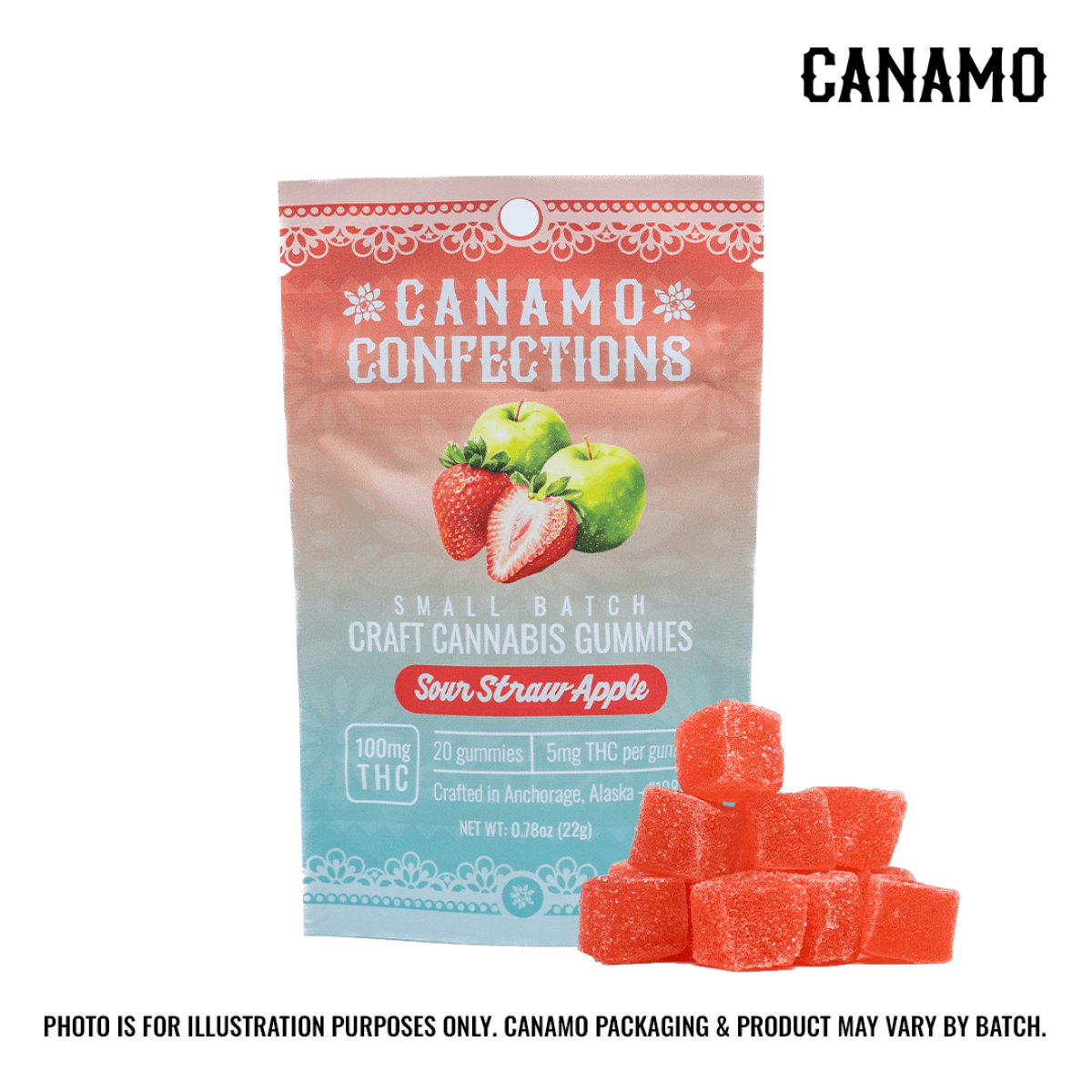 CANAMO