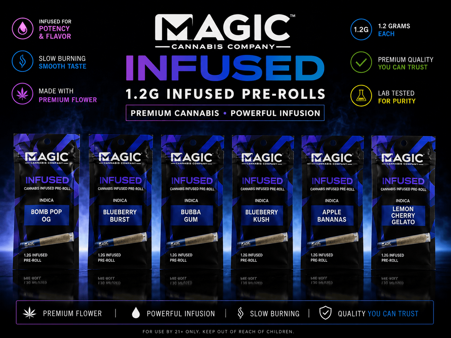 MAGIC Blueberry Kush | 1.2G Infused Preroll