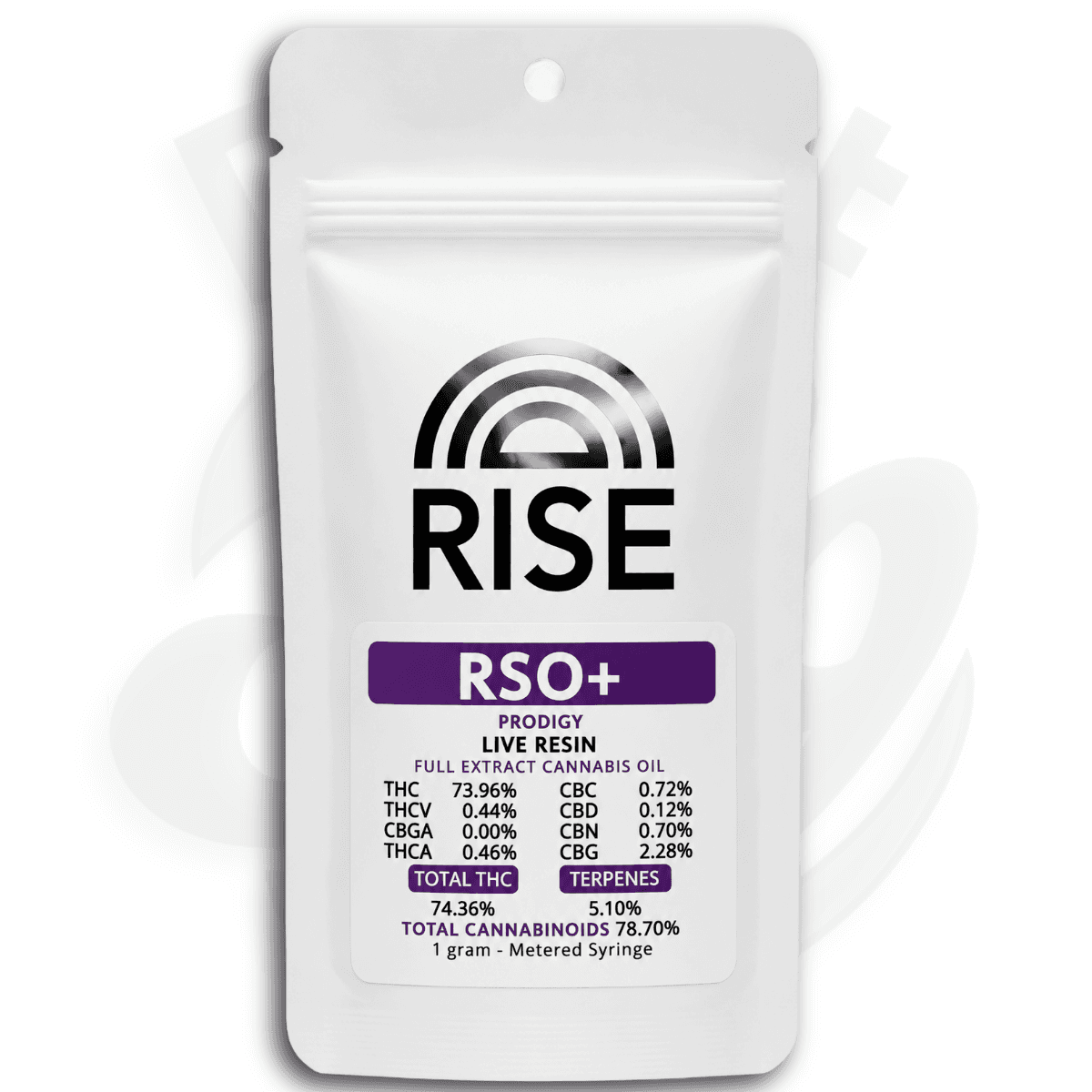 RISE RSO + Prodigy