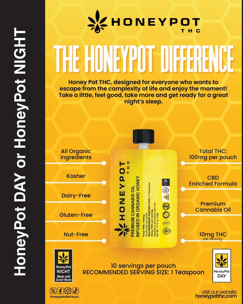HoneyPot THC