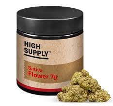 High Supply - Quarter