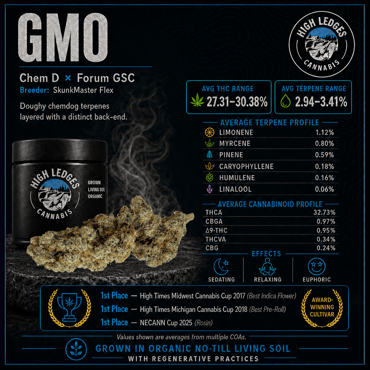 High Ledges High Ledges GMO (IH) Flower 3.5g