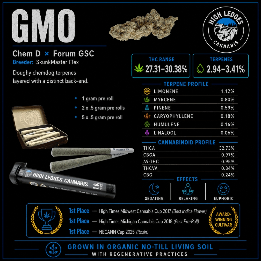 High Ledges High Ledges GMO (IH) Preroll 1g