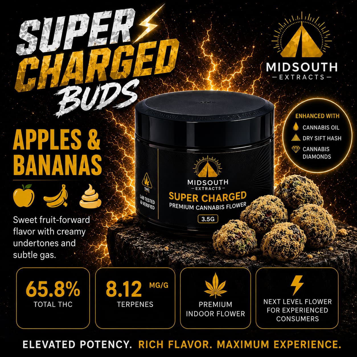 Midsouth