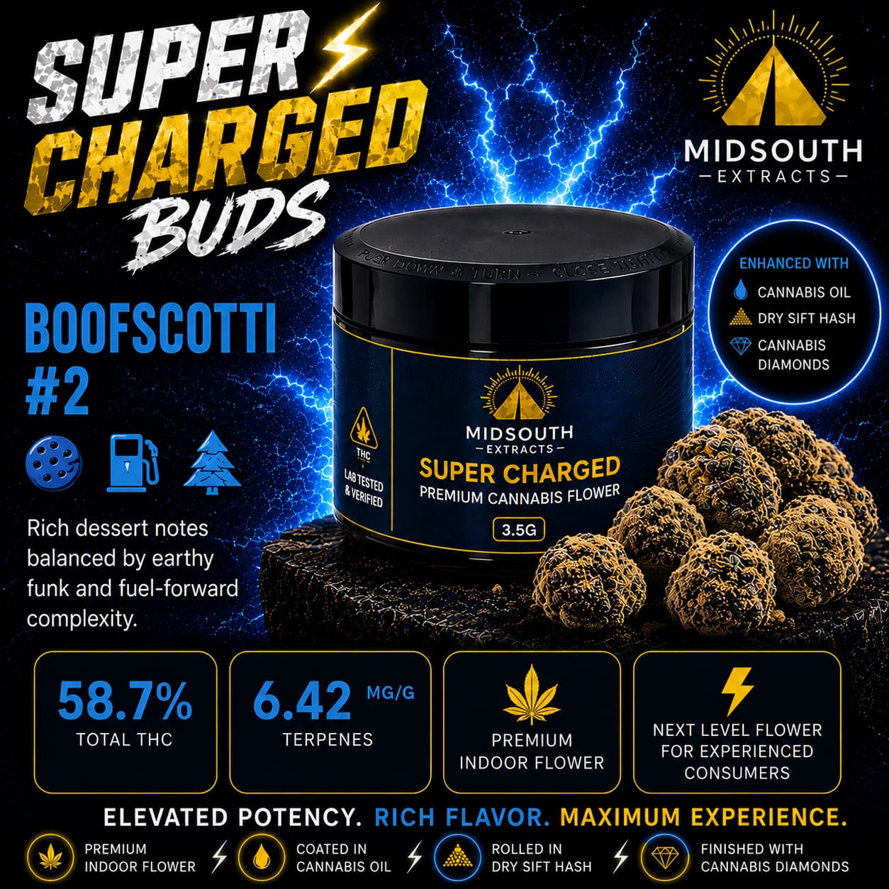 Midsouth
