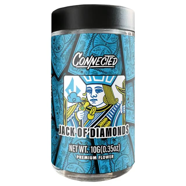 CONNECTED Concentrates