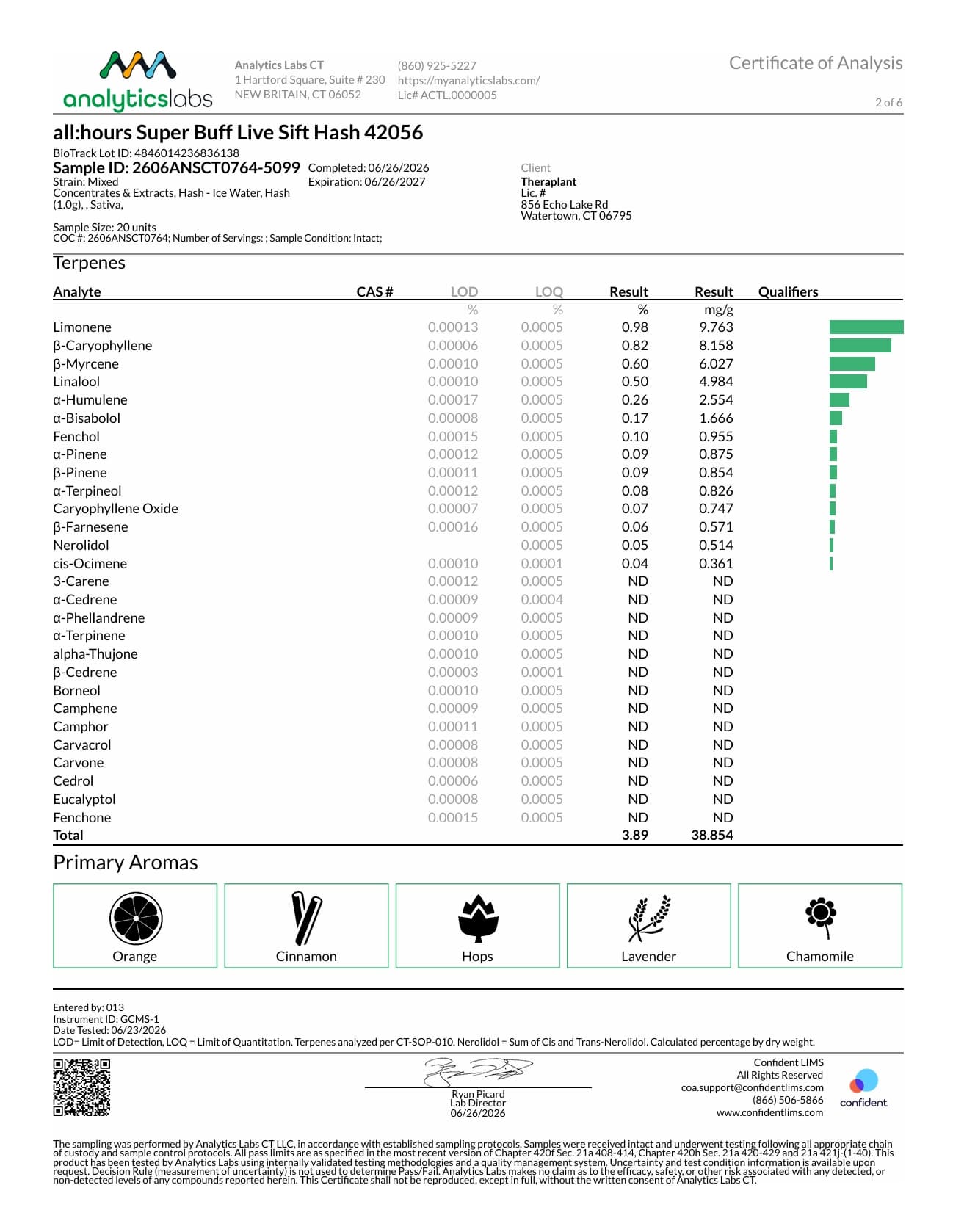 all:hours Concentrates