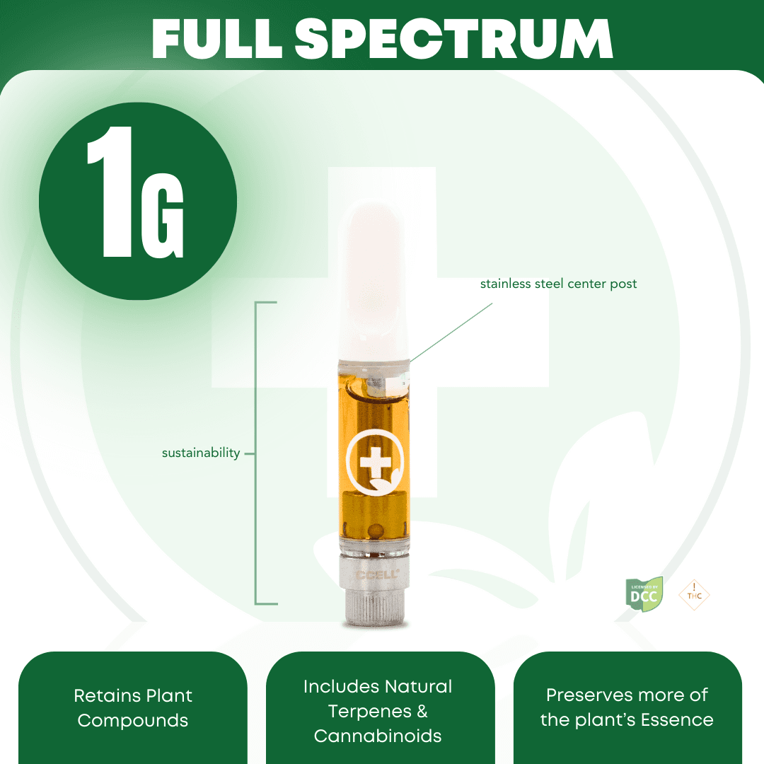 Pure Ohio Wellness Hell On Wheels CO2 Cartridge