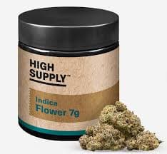 High Supply - Quarter