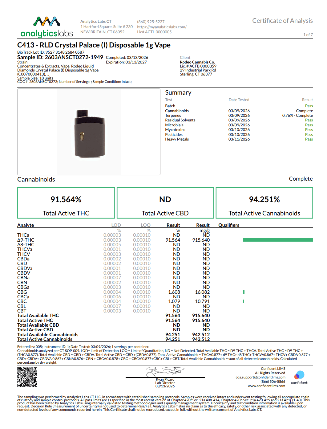 Rodeo Cannabis Concentrates