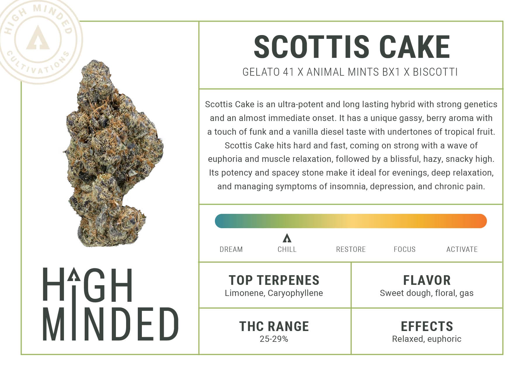 High Minded Shake - Scottis Cake