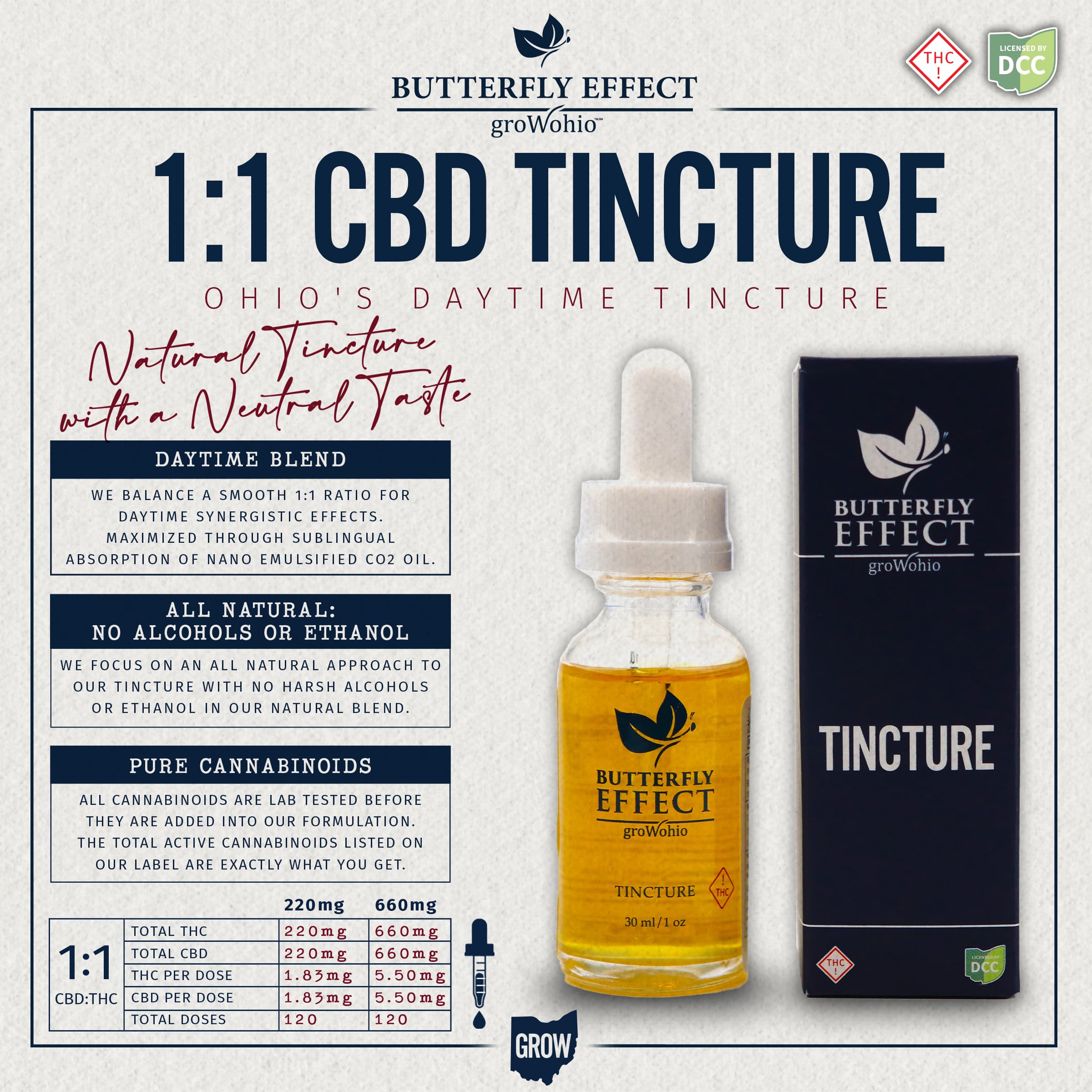Butterfly Effect 2 DAY 1:1 - TINCTURE - [220MG THC/220MG CBD] - [30ML]