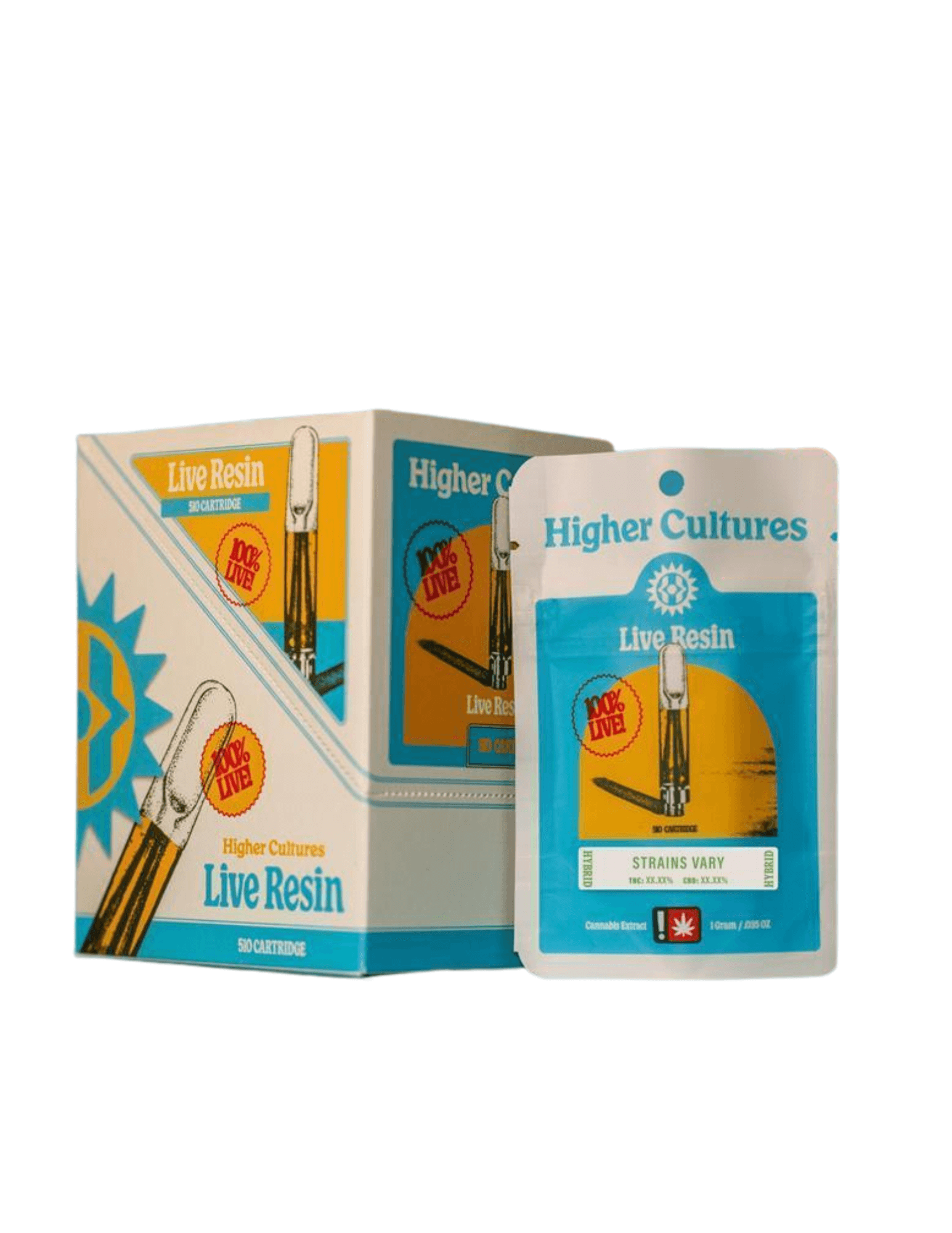 Higher Cultures