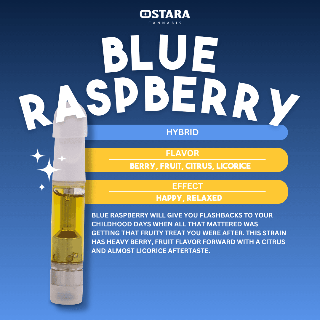 Ostara Concentrates