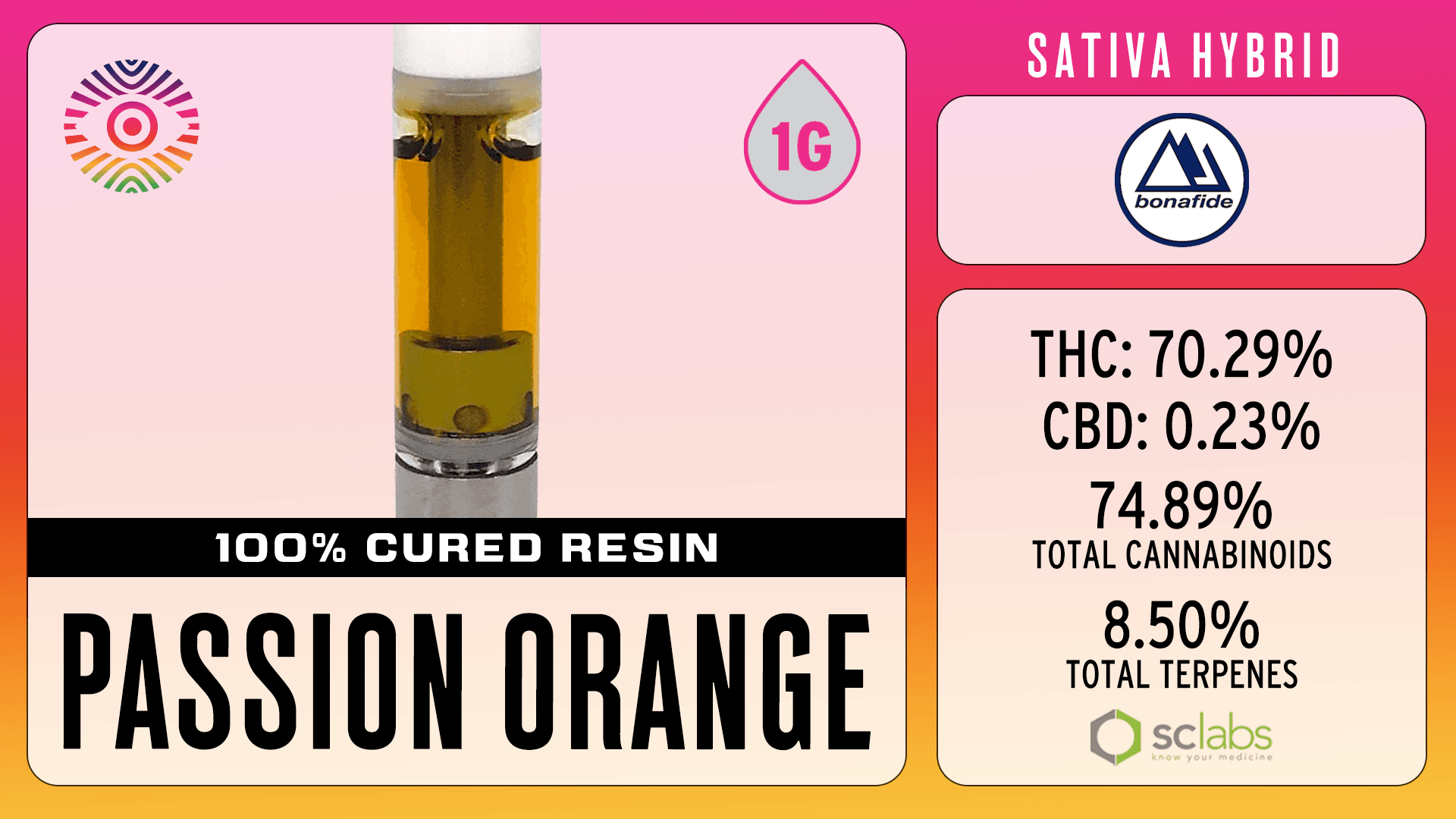Chromatic Concentrates
