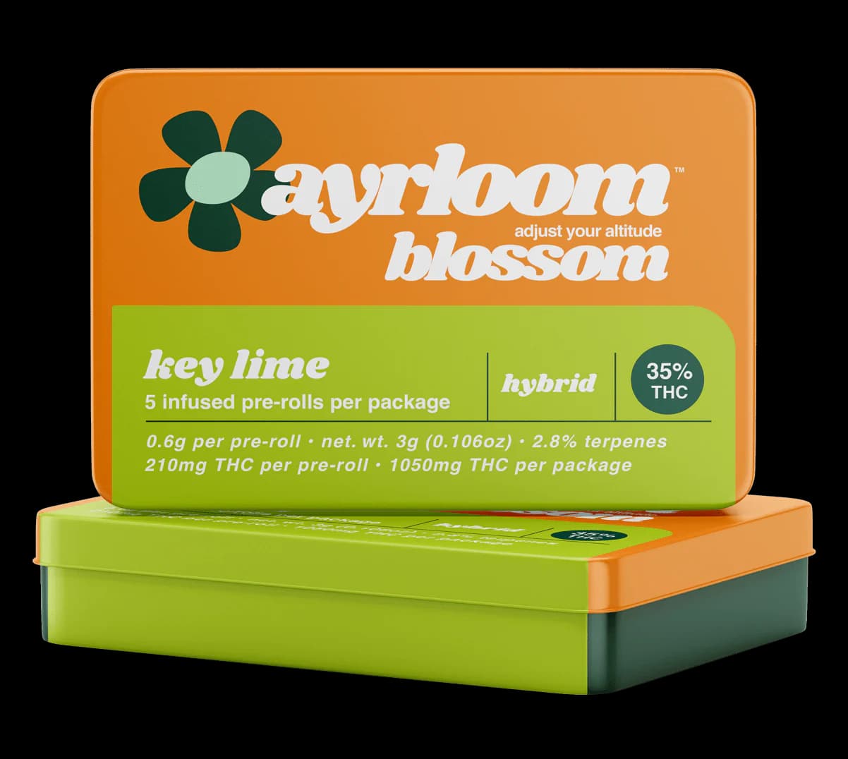 Ayrloom AU