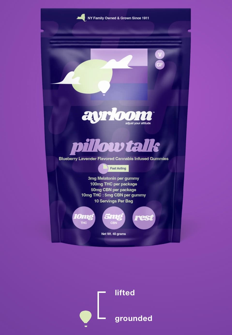 Ayrloom AU