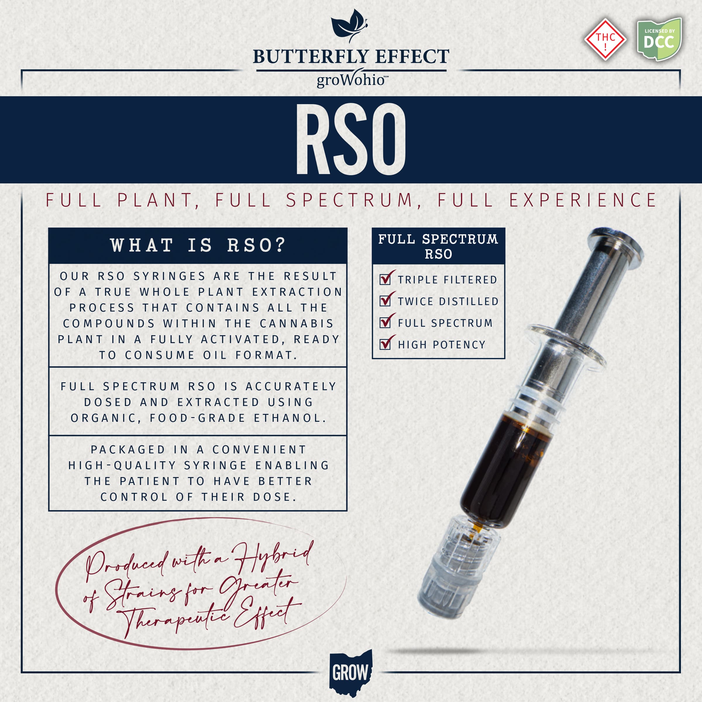 Butterfly Effect by Grow Ohio RSO Syringe - 1g Full Spectrum Concentrates