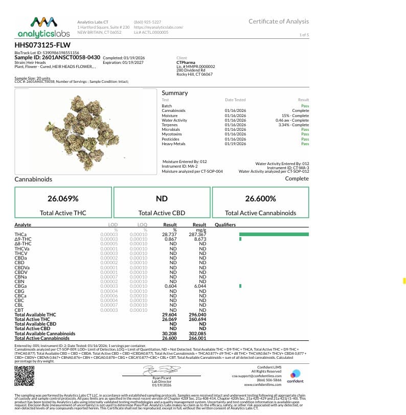 CTPharma Heir Heads Flower H 26778