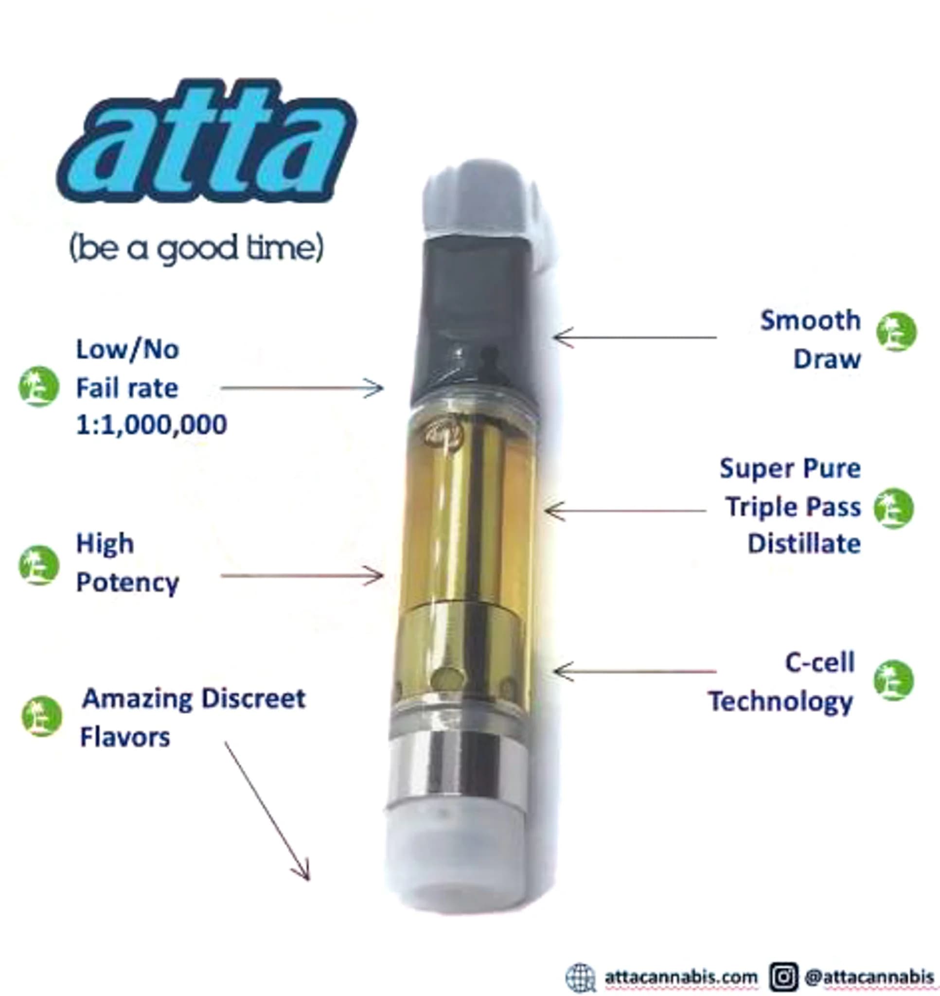 Atta Cannabis