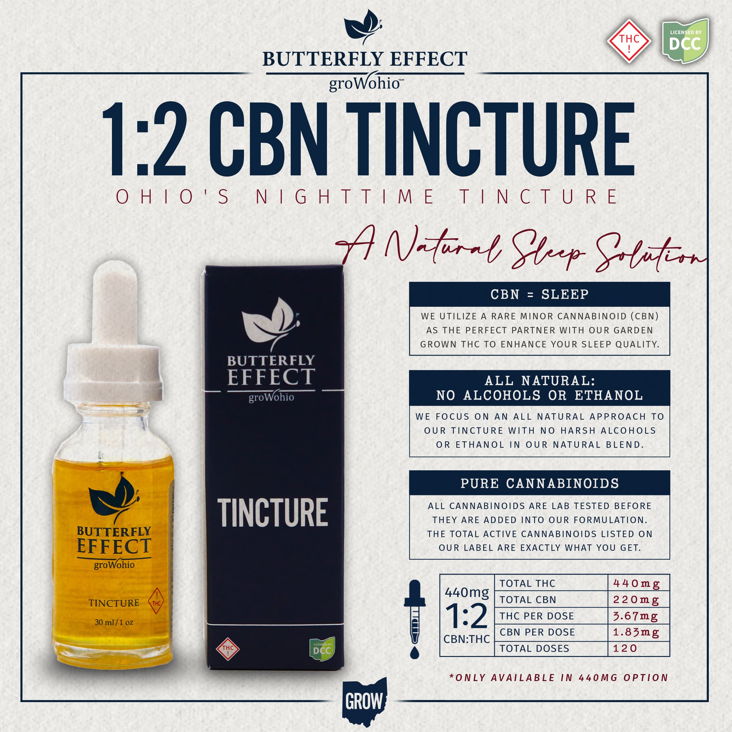 FULL SPECTRUM TINCTURE 1:2 CBN (440MG)