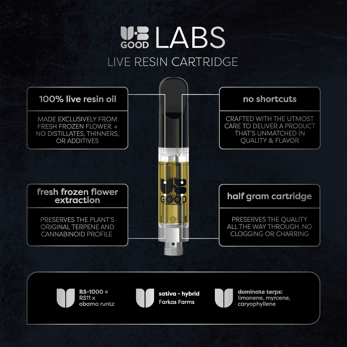 UB Good - RS 1000 - Live Resin Cart - 0.5g - Sativa