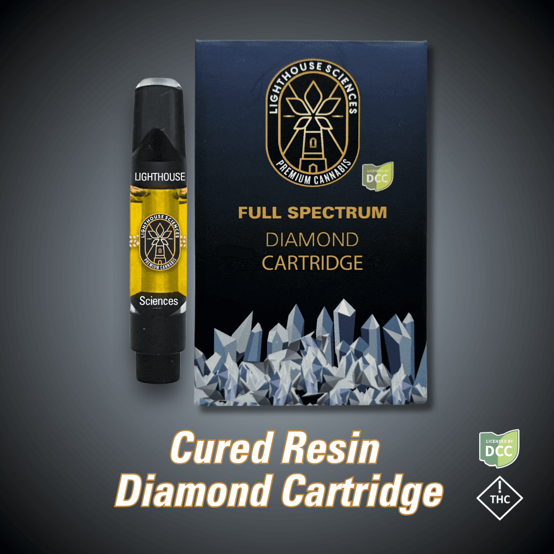 Lighthouse Sciences: Summer Swings - Cured Resin Diamond Cartridge 1g