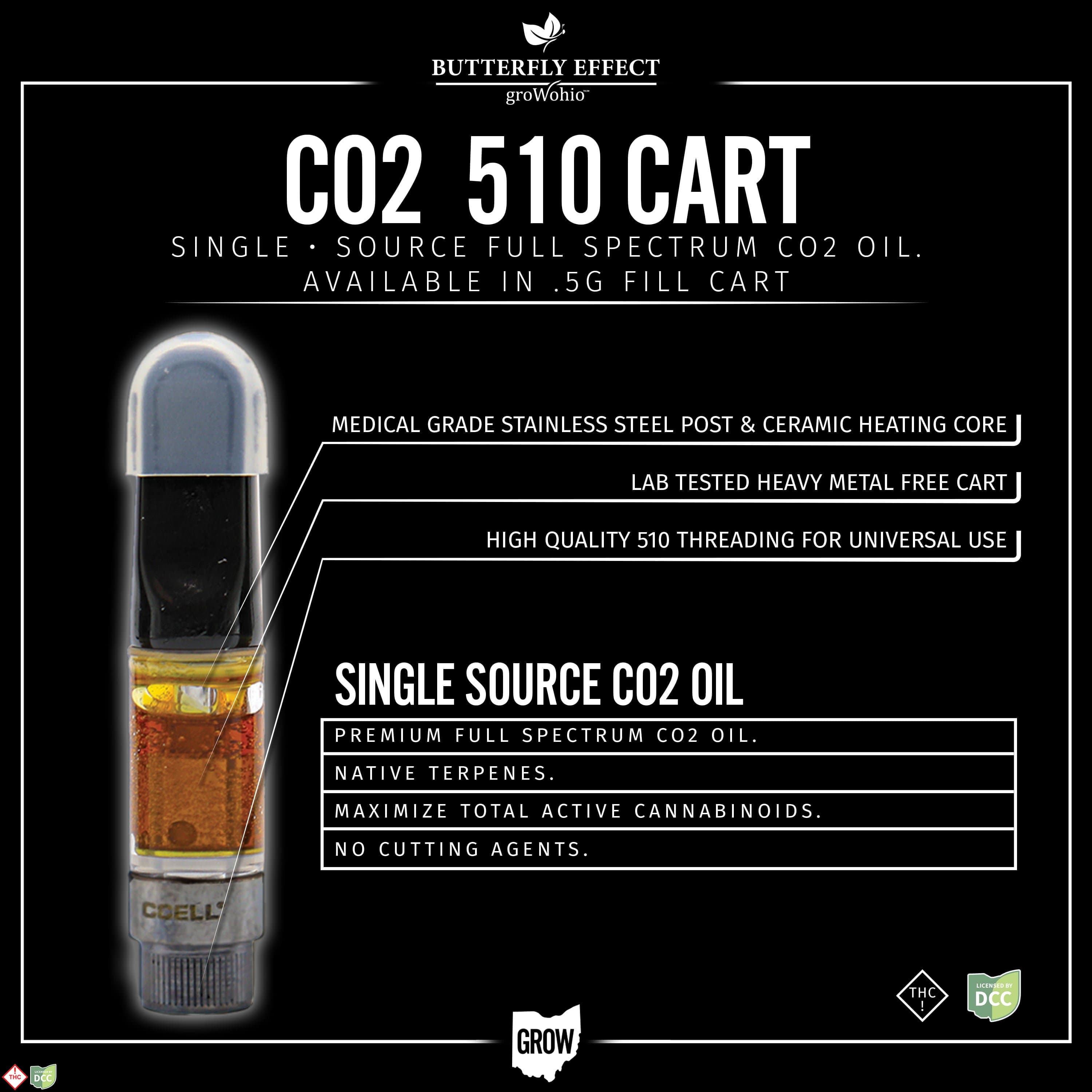 Peach Dosi CO2