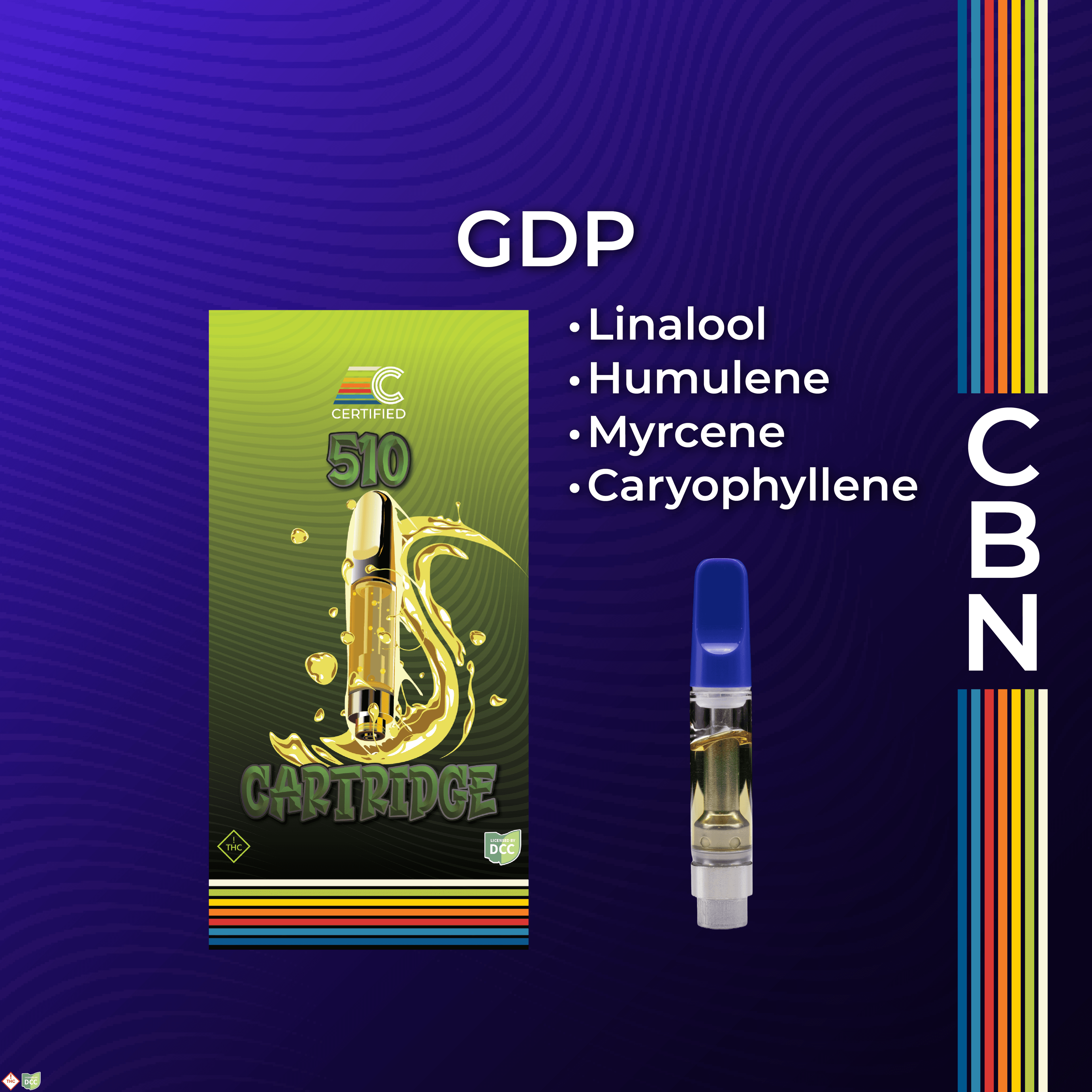 GDP + CBN