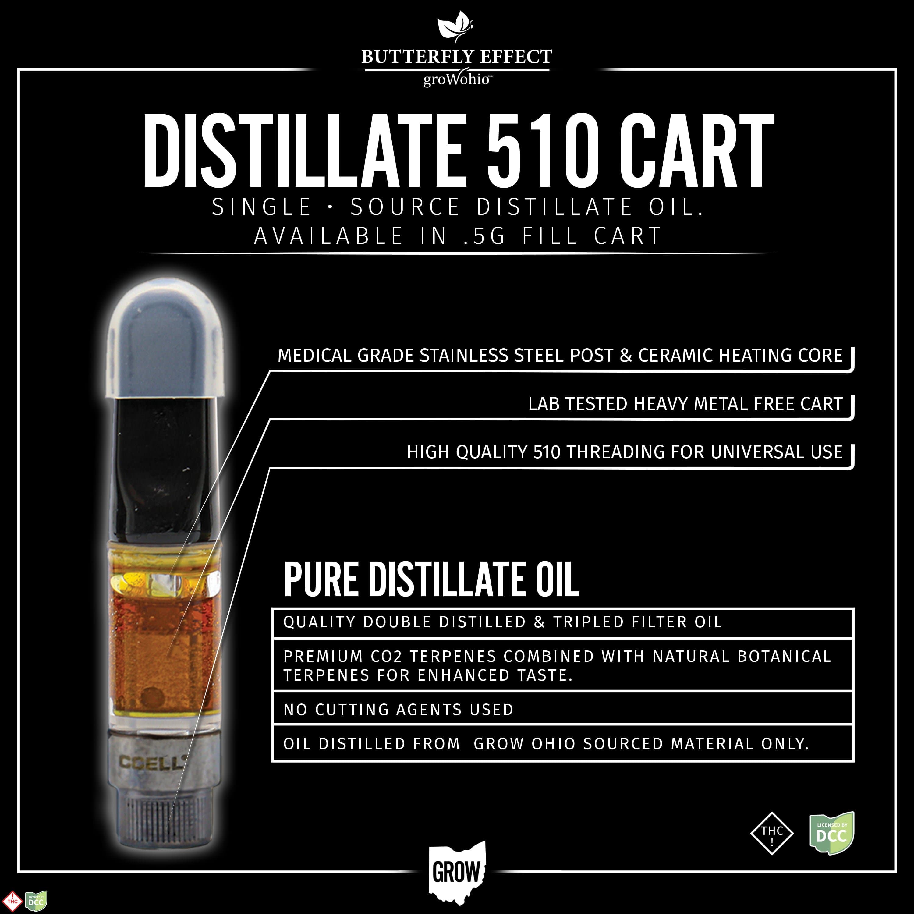 Humboldt Dream Distillate