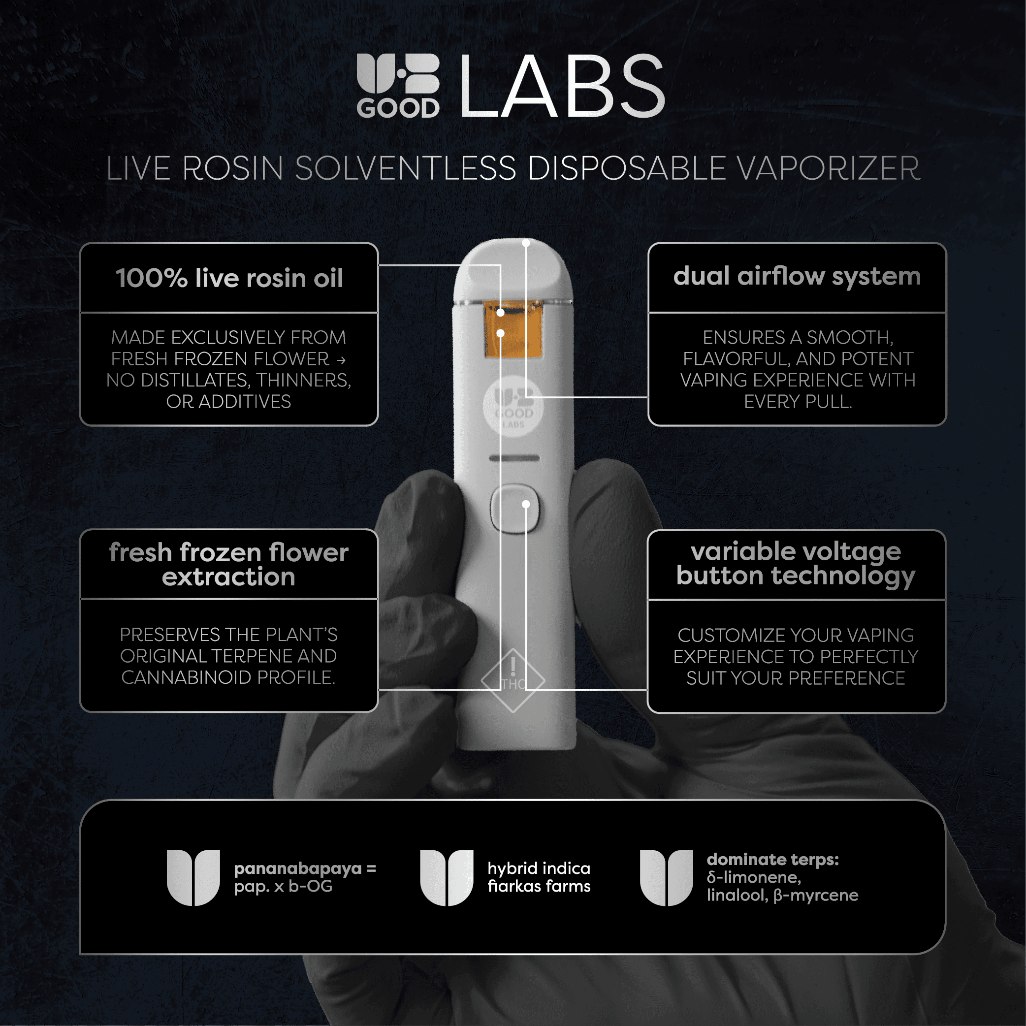 UB GOOD LABS - PANANABAPAYA - LIVE ROSIN DISPOSABLE - [0.5G] - HYBRID
