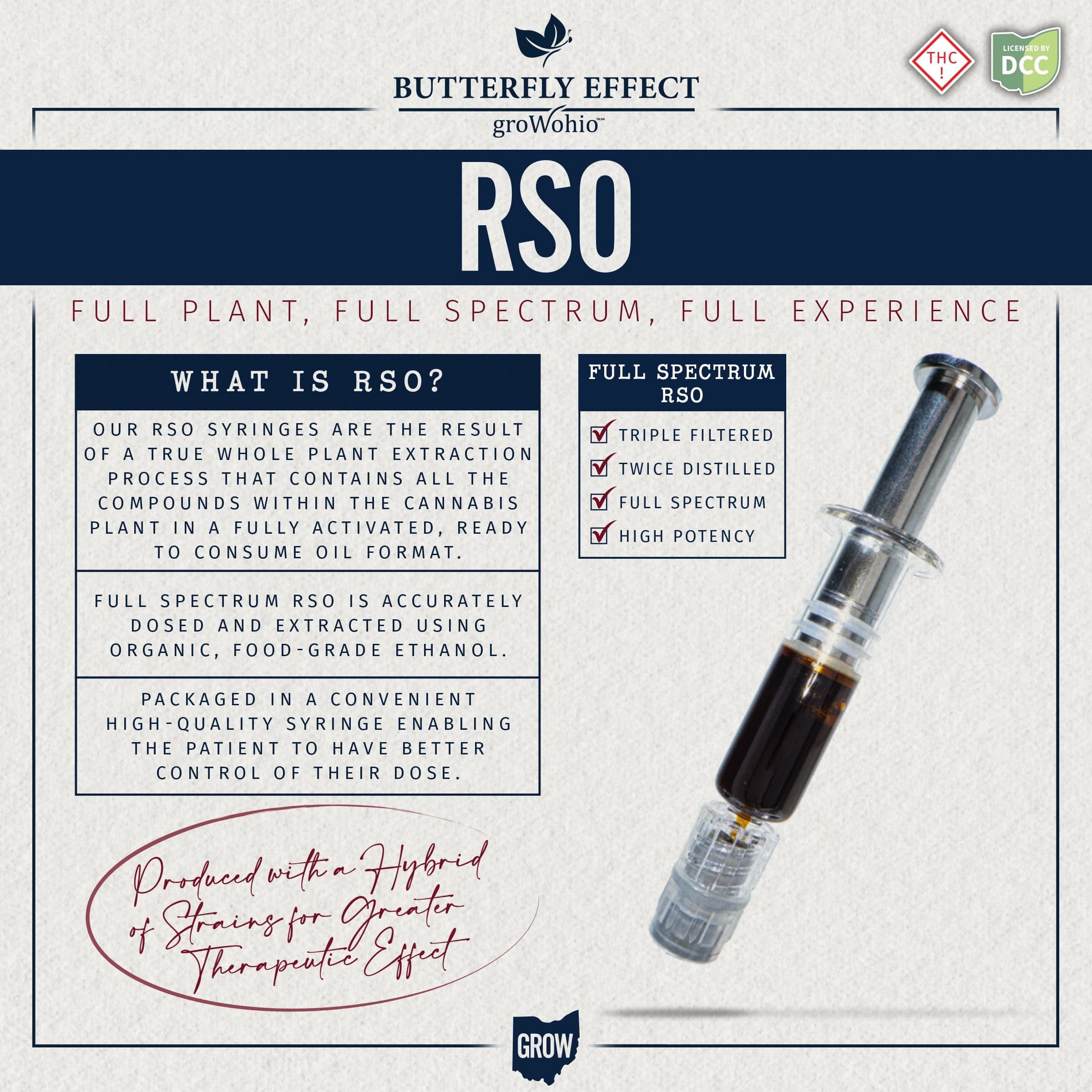 BUTTERFLY EFFECT  RSO SYRINGE  HYBRID