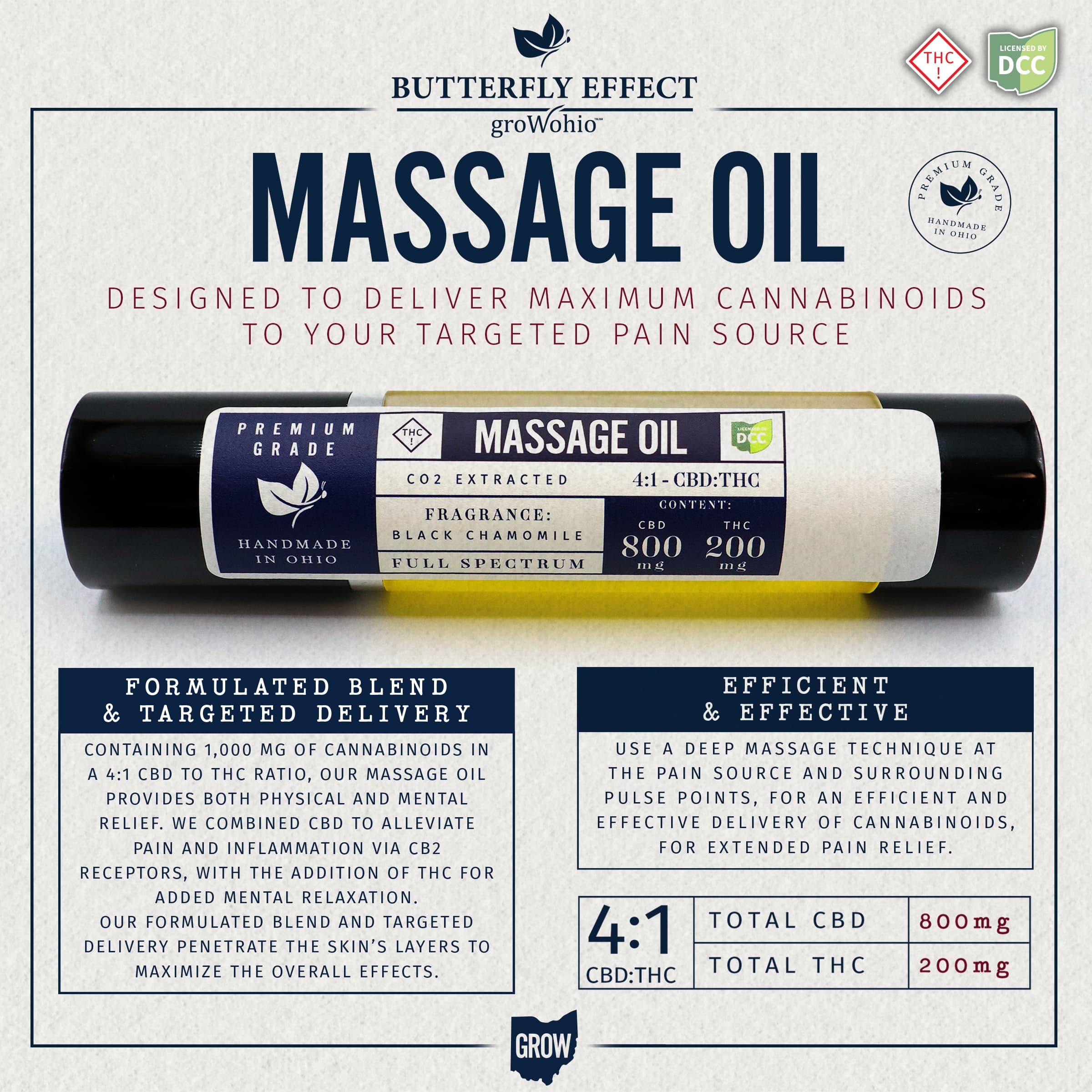 Black Chamomile 4:1 CBD:THC Massage Oil