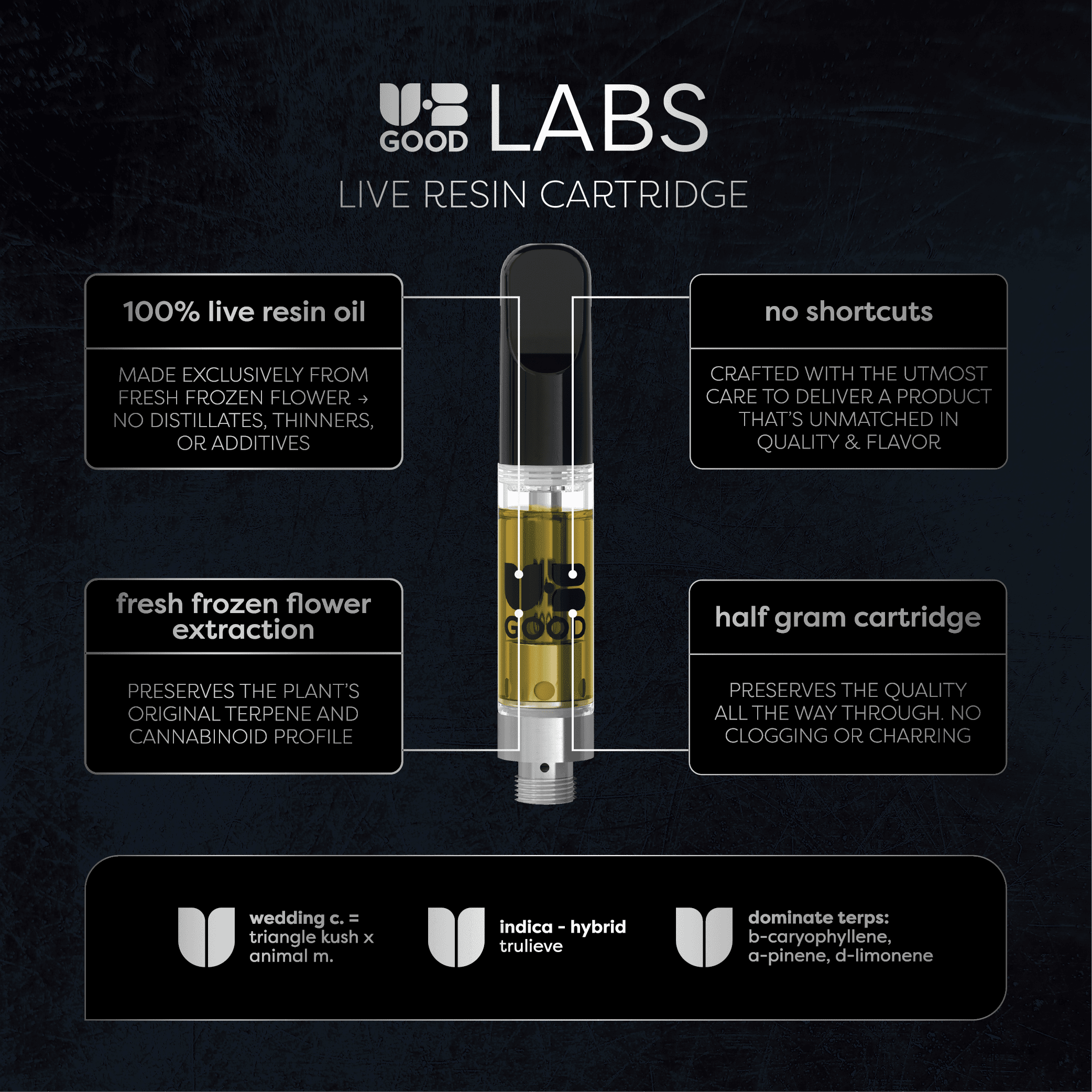 Wedding C Live Resin Cartridge